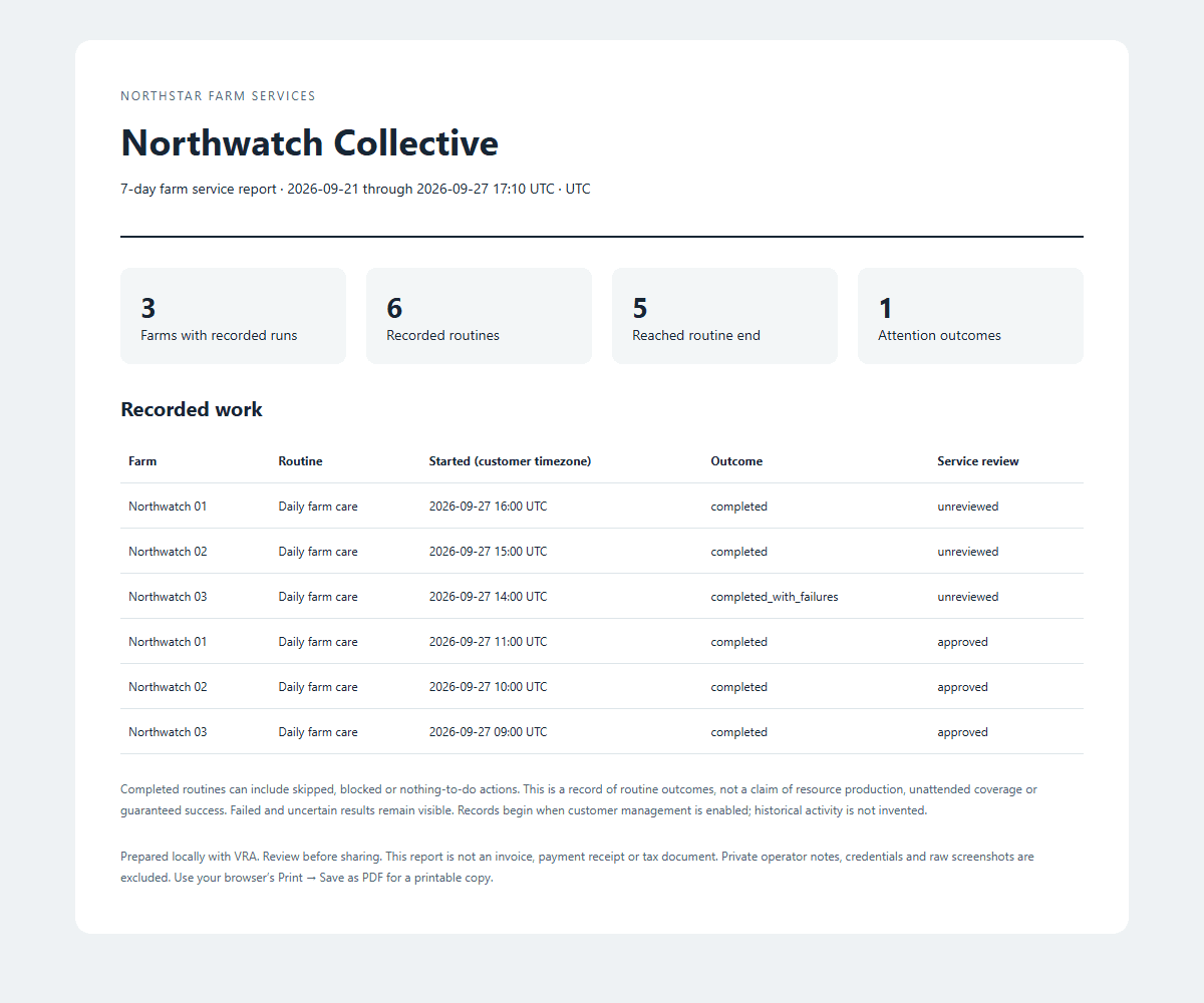 BRANDED CUSTOMER REPORT: actual VRA development capture with illustrative customer data